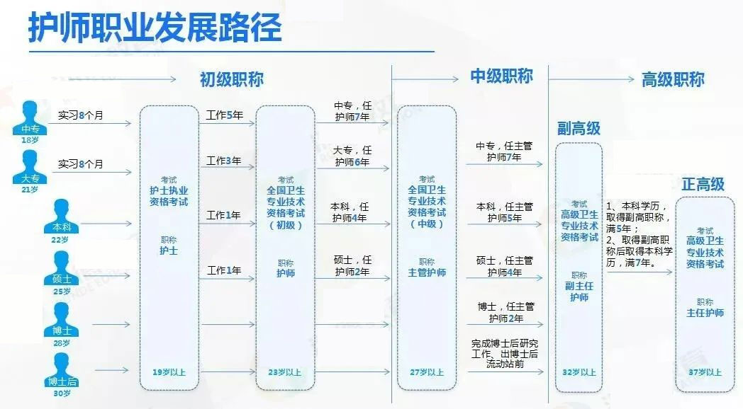 云南護(hù)士資格報(bào)名考證 云南護(hù)士資格報(bào)名考證
