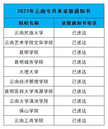 ���ό������ȡ֪ͨ������10��ԺУ�����_