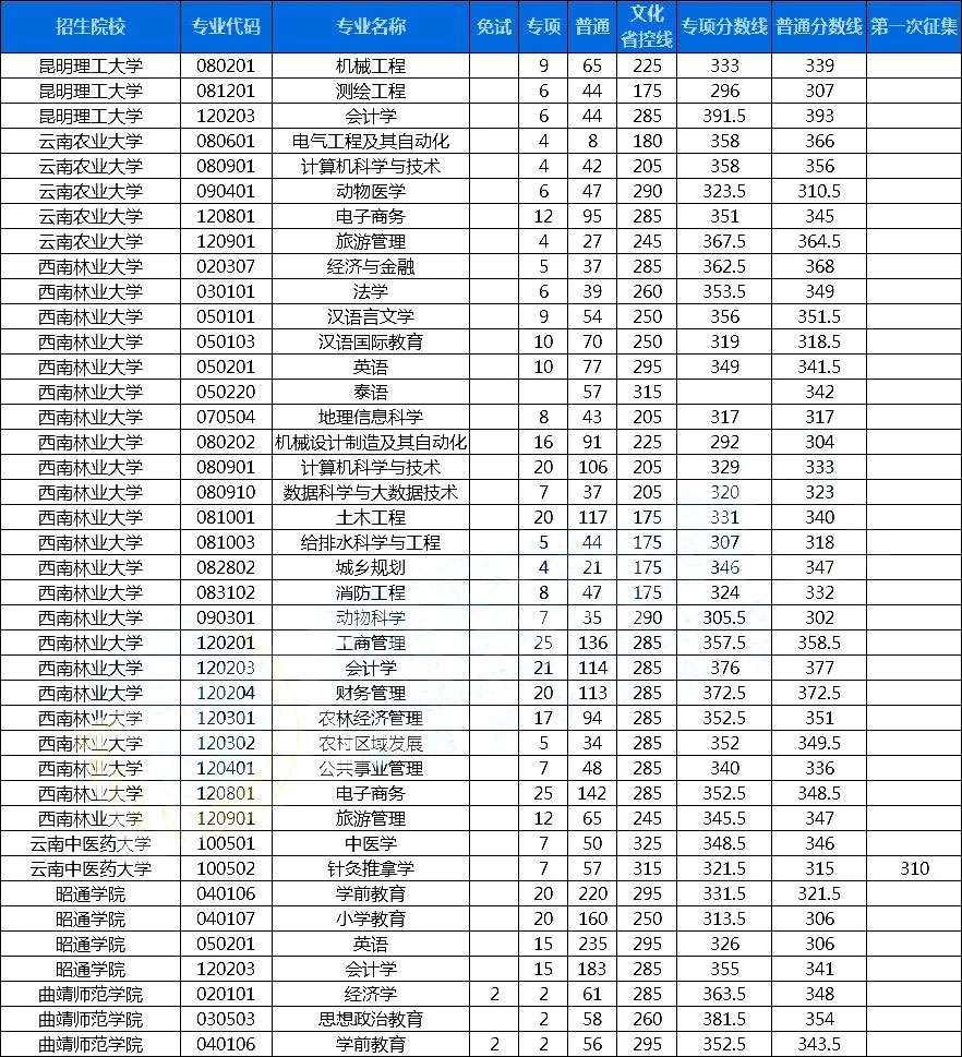 �P�c(di��n)��Щ��?j��n)?sh��)����300�����ϵČ��I(y��)