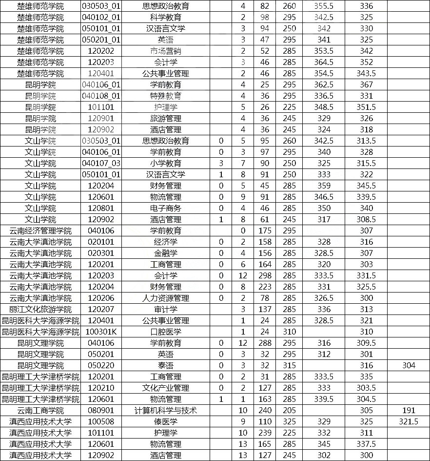 �P�c(di��n)��Щ��?j��n)?sh��)����300�����ϵČ��I(y��)