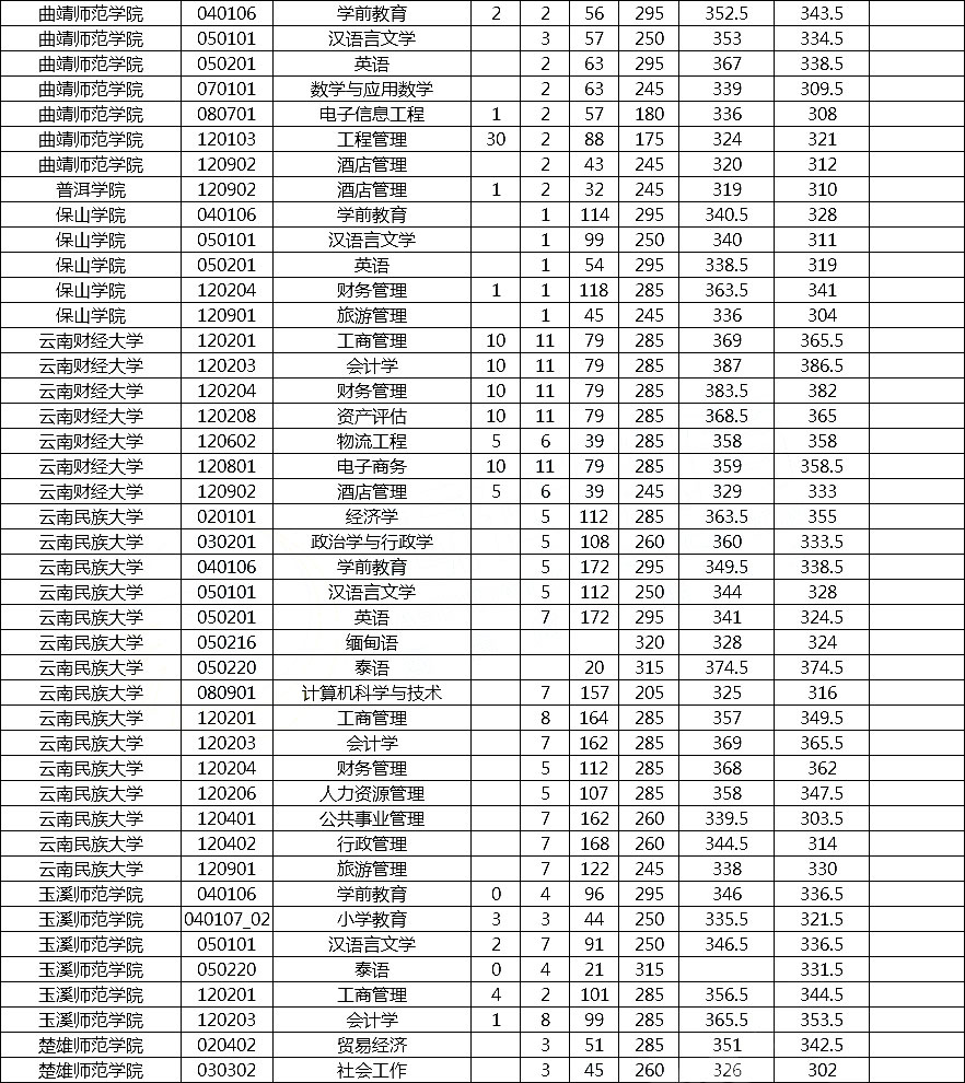 �P�c(di��n)��Щ��?j��n)?sh��)����300�����ϵČ��I(y��)