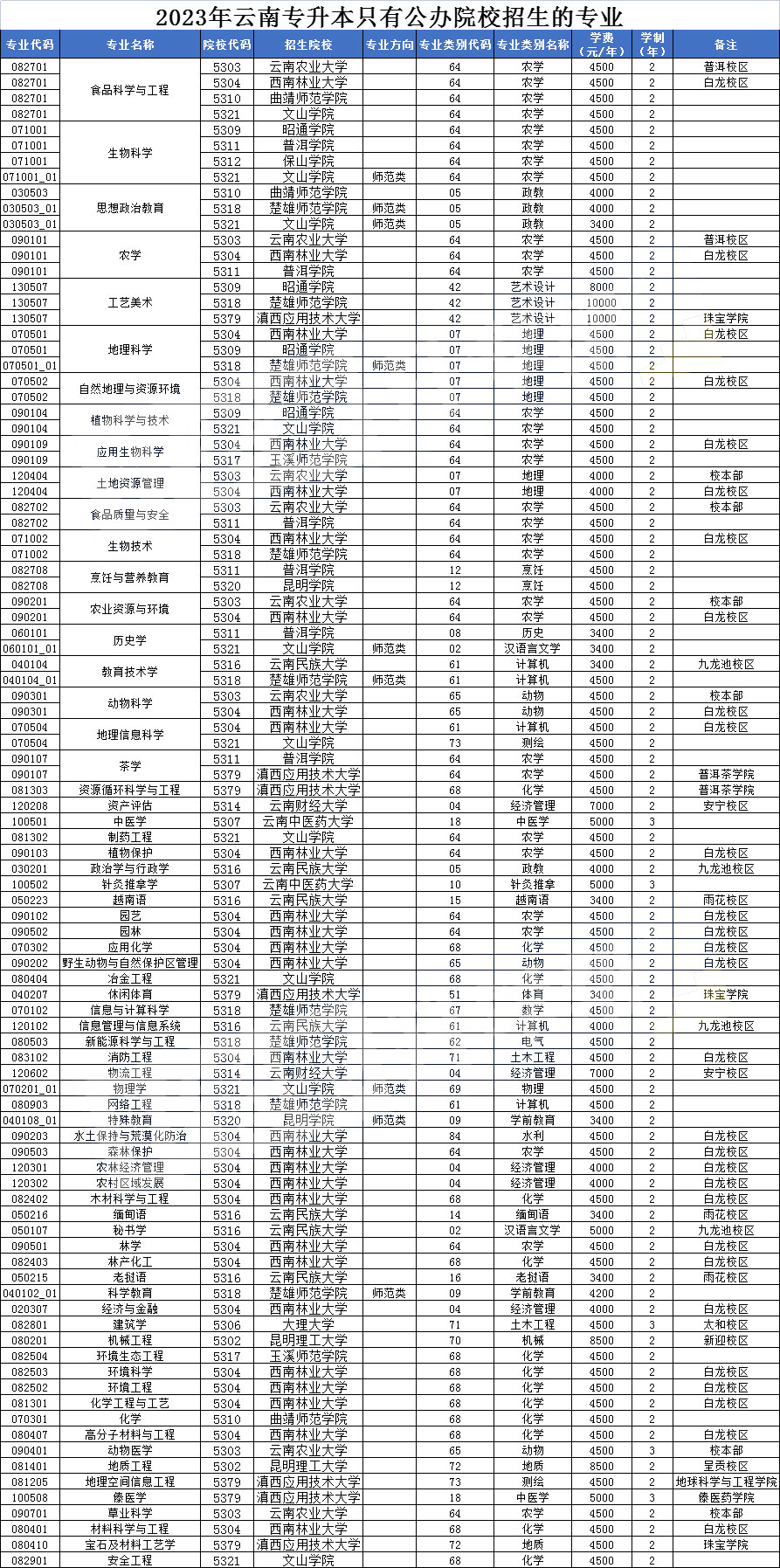 2023�����ό�����ֻ�й��kԺУ�����Č��I