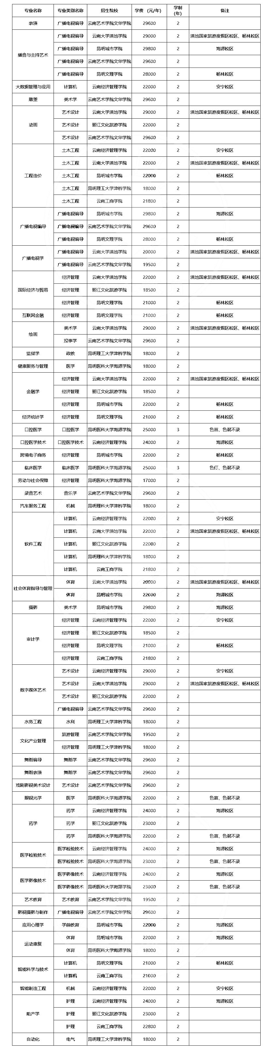 2023������ʡ������ֻ�܈�(b��o)���kԺУ�Č��I(y��)�R��