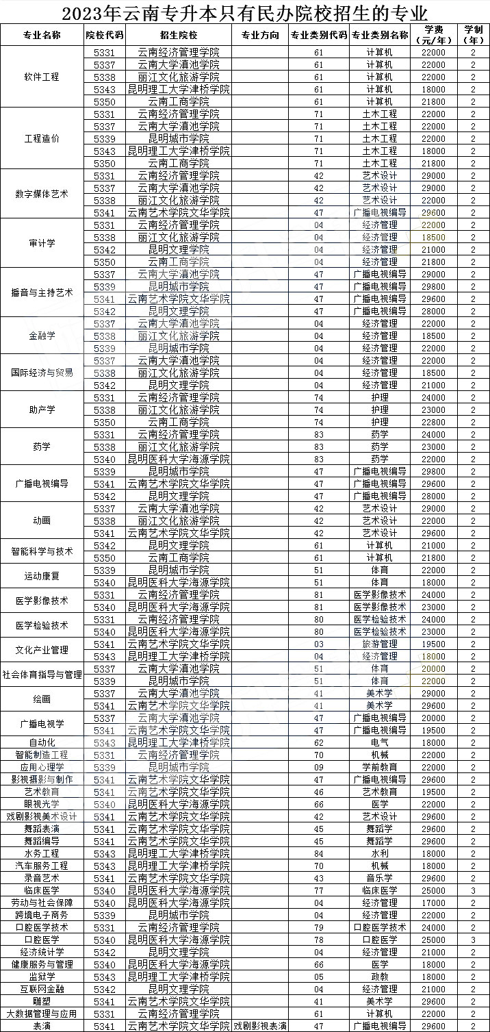 ���ό������@Щ���I(y��)ֻ�����kԺУ����