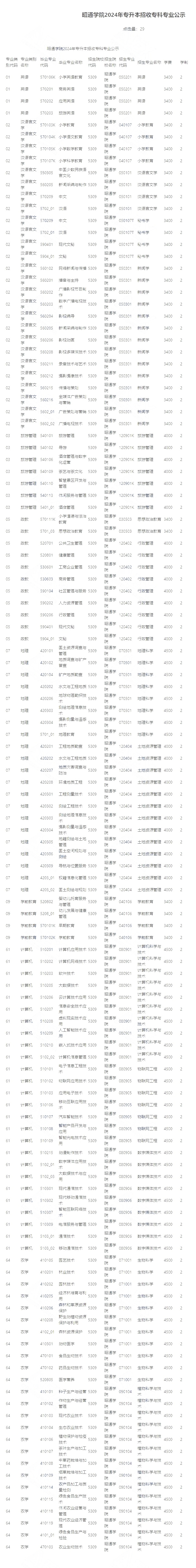 ��ͨ�WԺ2024�ꌣ�������Ռ��ƌ��I��ʾ