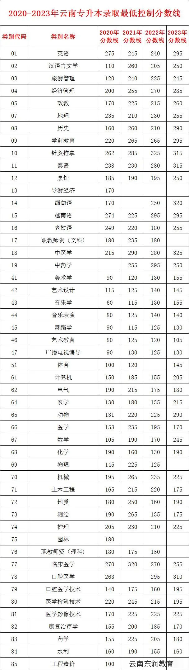 ���ό������ȡ��ͷ�?j��n)?sh��)��