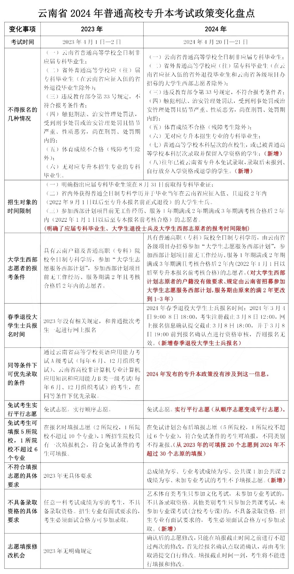 �P�c2024������ʡ��������ԇ���ߵ�ʮ��׃��