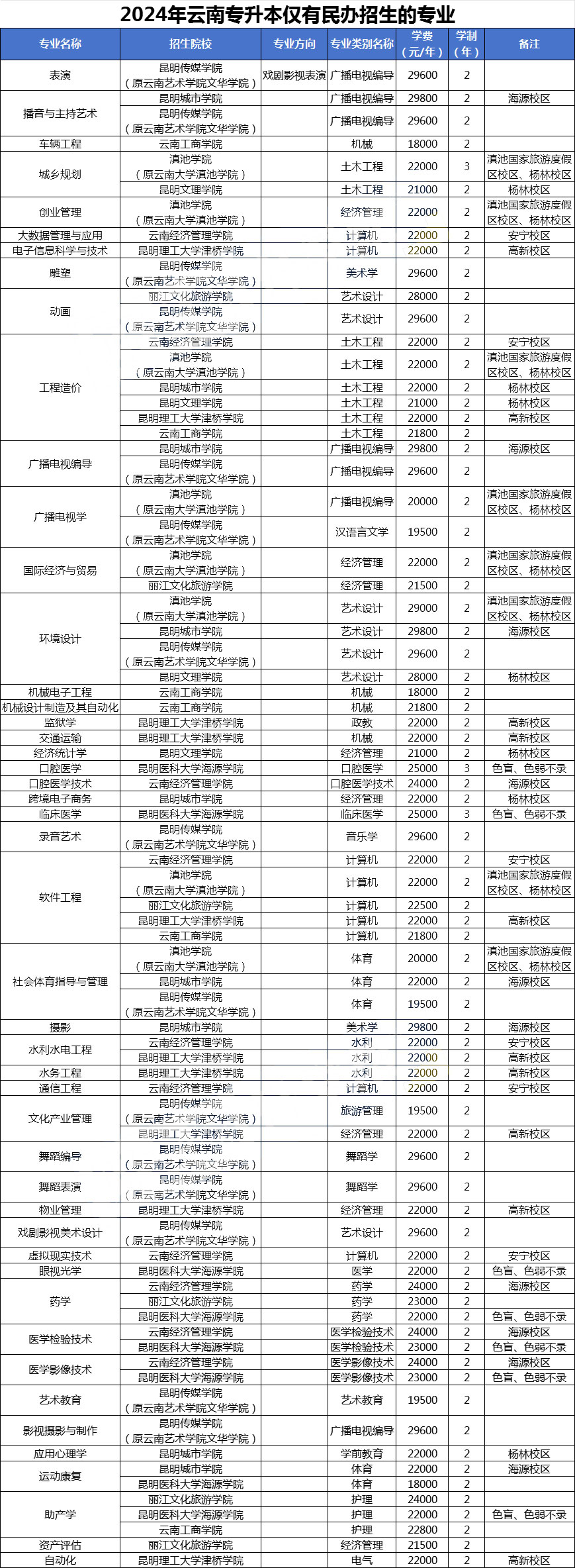 24��������ע�⣡���ό������@Щ���Iֻ�����kԺУ����