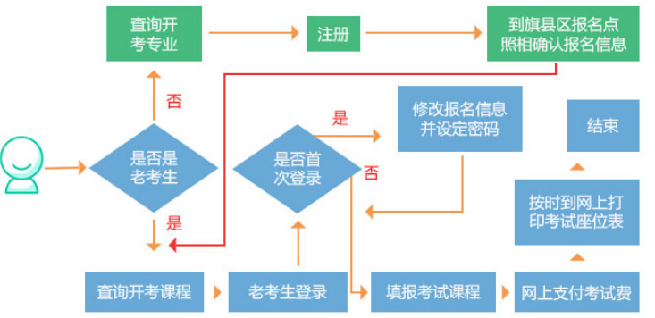 �ԌW��ԇ�����̈D