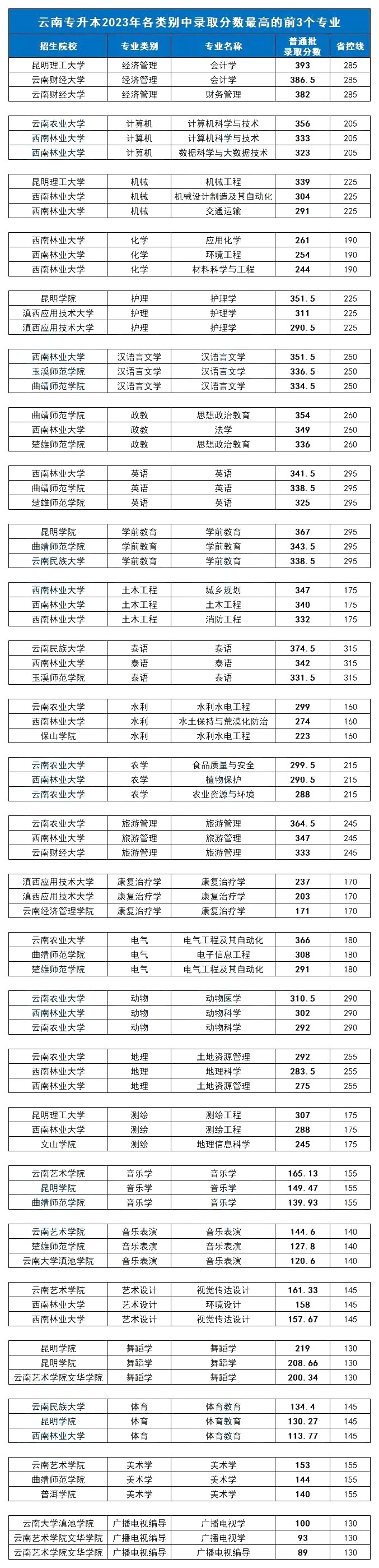 ���ό������ȡ�֔���ߵČ��I